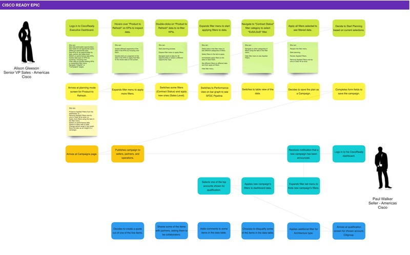 This image showcases a mapping the main tasks for sales leadership and their team members, and how they connect.