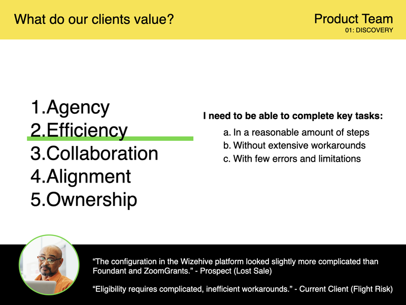 This image shows a slide from a presentation to leadership based on analysis of client feedback. In this slide the main point is how clients crave technological tools that help them be more efficient.